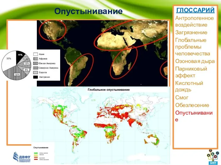 Опустынивание ГЛОССАРИЙ Антропогенное воздействие Загрязнение Глобальные проблемы человечества Озоновая дыра Парниковый