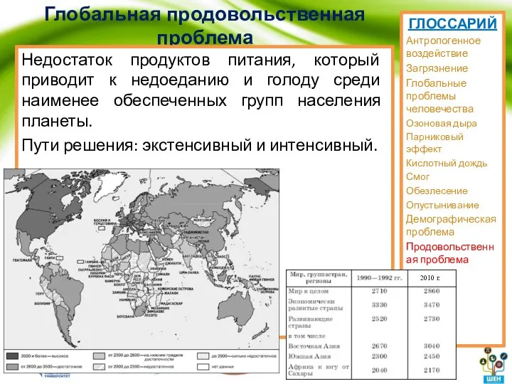 Глобальная продовольственная проблема Недостаток продуктов питания, который приводит к недоеданию и