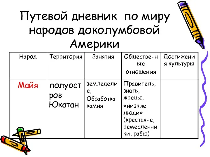 Путевой дневник по миру народов доколумбовой Америки