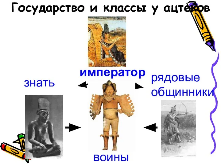 Государство и классы у ацтеков