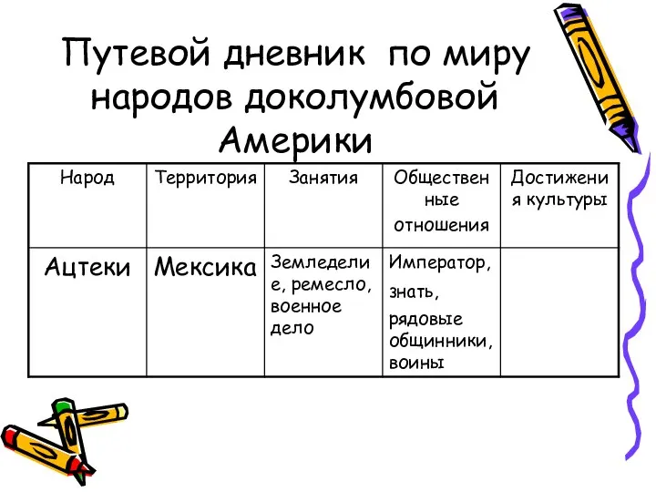 Путевой дневник по миру народов доколумбовой Америки