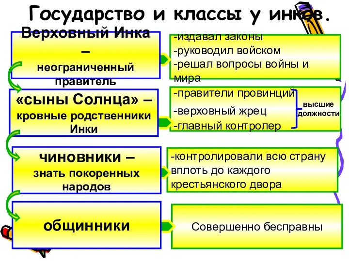 Государство и классы у инков. общинники