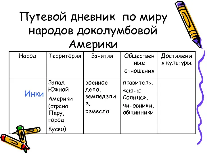 Путевой дневник по миру народов доколумбовой Америки