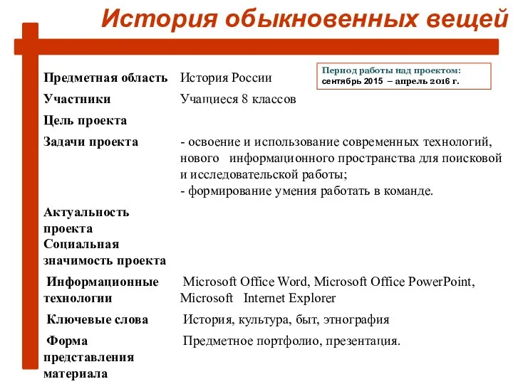 История обыкновенных вещей Период работы над проектом: сентябрь 2015 – апрель 2016 г.