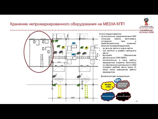 Хранение непромаркированного оборудования на MEDIA КПП Услуга предоставляется: исключительно представителям СМИ