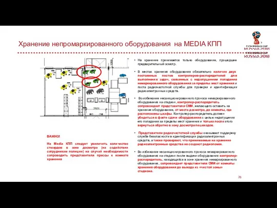 Хранение непромаркированного оборудования на MEDIA КПП На хранение принимается только оборудование,