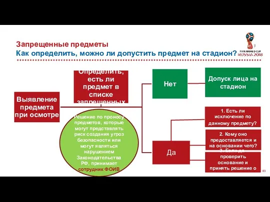 Запрещенные предметы Как определить, можно ли допустить предмет на стадион? Допуск