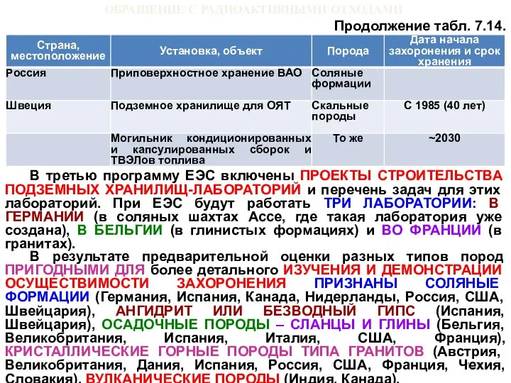 ОБРАЩЕНИЕ С РАДИОАКТИВНЫМИ ОТХОДАМИ Продолжение табл. 7.14. В третью программу ЕЭС