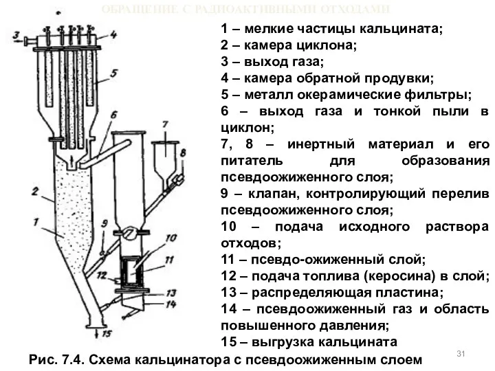 ОБРАЩЕНИЕ С РАДИОАКТИВНЫМИ ОТХОДАМИ 1 – мелкие частицы кальцината; 2 –