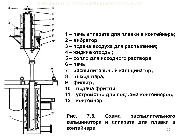 ОБРАЩЕНИЕ С РАДИОАКТИВНЫМИ ОТХОДАМИ 1 – печь аппарата для плавки в