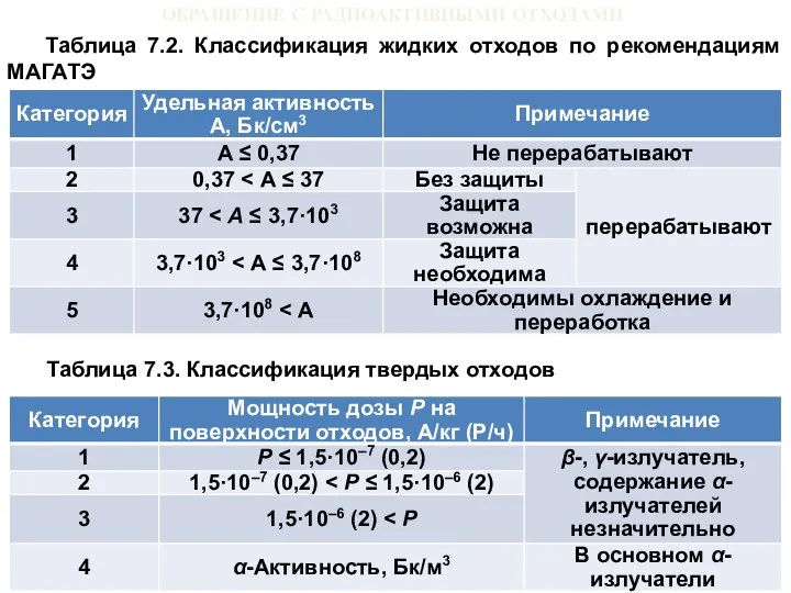 ОБРАЩЕНИЕ С РАДИОАКТИВНЫМИ ОТХОДАМИ Таблица 7.2. Классификация жидких отходов по рекомендациям