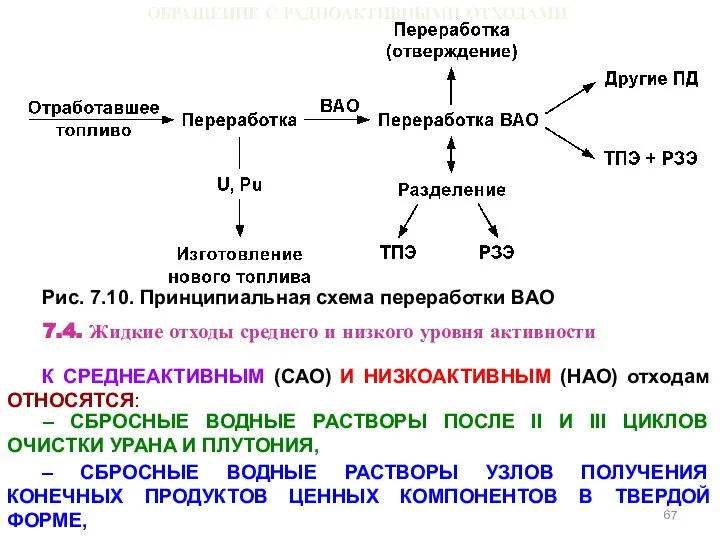 ОБРАЩЕНИЕ С РАДИОАКТИВНЫМИ ОТХОДАМИ Рис. 7.10. Принципиальная схема переработки ВАО 7.4.