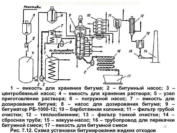 ОБРАЩЕНИЕ С РАДИОАКТИВНЫМИ ОТХОДАМИ 1 – емкость для хранения битума; 2