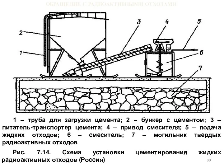 ОБРАЩЕНИЕ С РАДИОАКТИВНЫМИ ОТХОДАМИ 1 – труба для загрузки цемента; 2