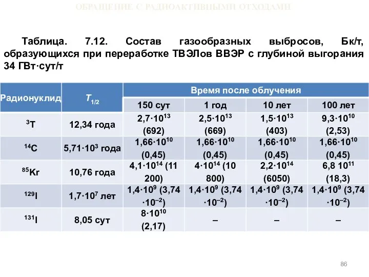 ОБРАЩЕНИЕ С РАДИОАКТИВНЫМИ ОТХОДАМИ Таблица. 7.12. Состав газообразных выбросов, Бк/т, образующихся