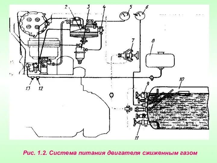 Рис. 1.2. Система питания двигателя сжиженным газом