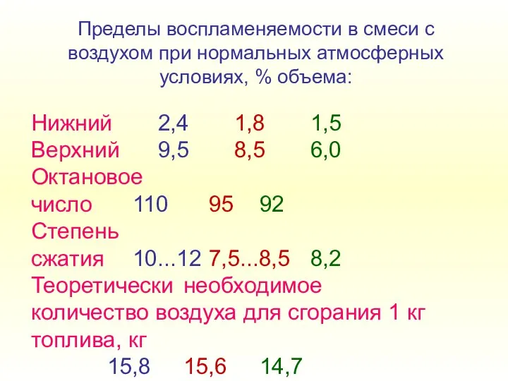 Пределы воспламеняемости в смеси с воздухом при нормальных атмосферных условиях, %