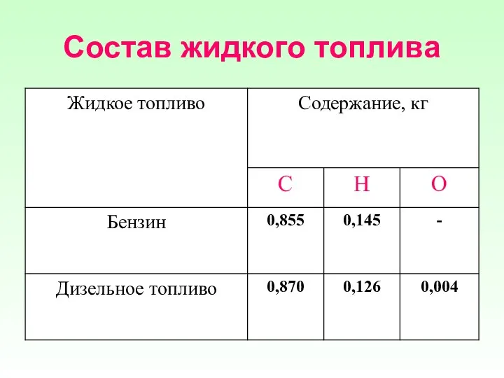 Состав жидкого топлива