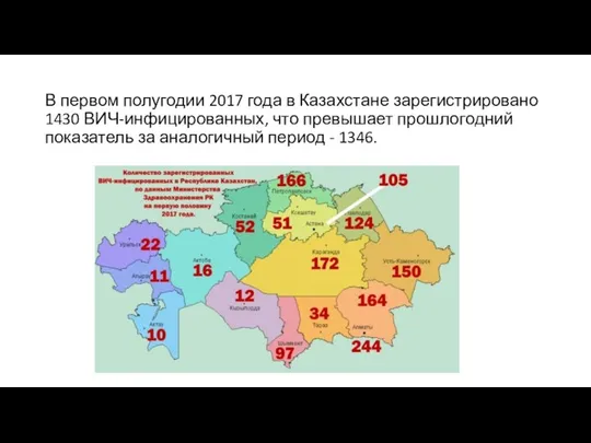 В первом полугодии 2017 года в Казахстане зарегистрировано 1430 ВИЧ-инфицированных, что