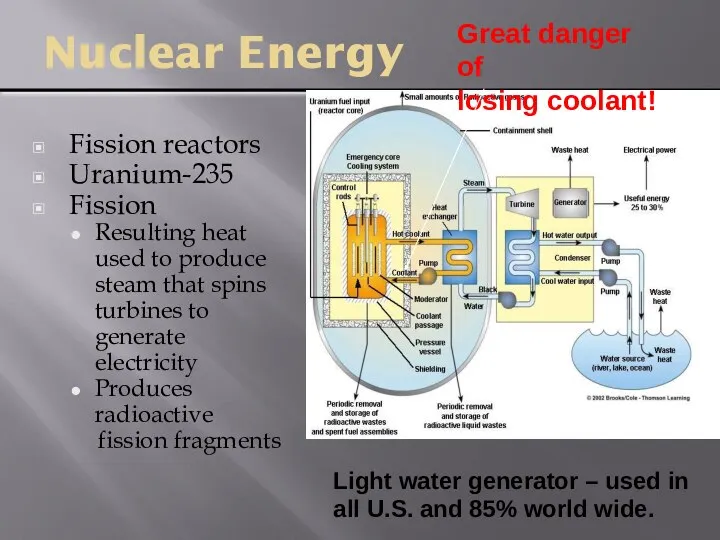 Nuclear Energy Fission reactors Uranium-235 Fission Resulting heat used to produce