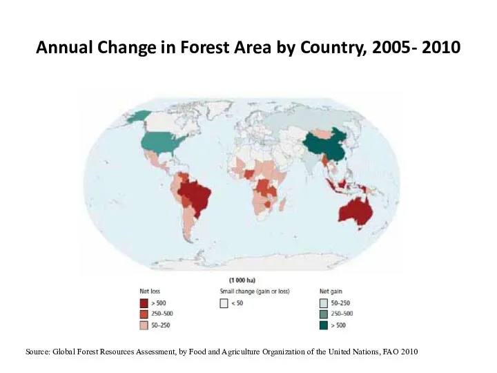 Annual Change in Forest Area by Country, 2005- 2010 Source: Global