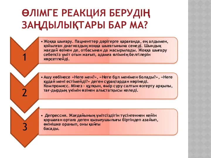 ӨЛІМГЕ РЕАКЦИЯ БЕРУДІҢ ЗАҢДЫЛЫҚТАРЫ БАР МА?