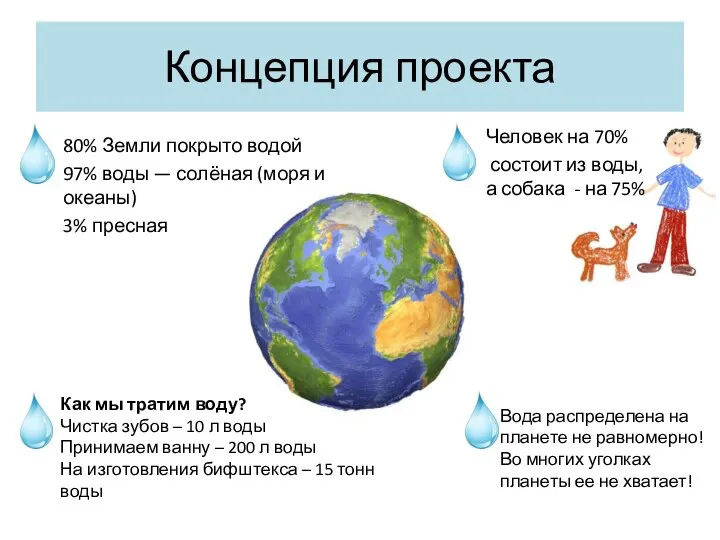 80% Земли покрыто водой 97% воды — солёная (моря и океаны)