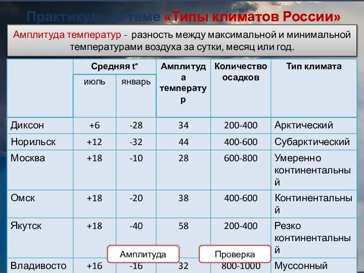 Практикум по теме «Типы климатов России» Практическая работа №3 «Характеристика климатических