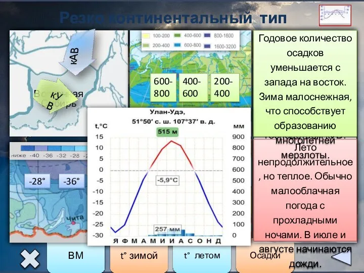 Резко континентальный тип климата ВМ t° зимой t° летом Осадки Восточная