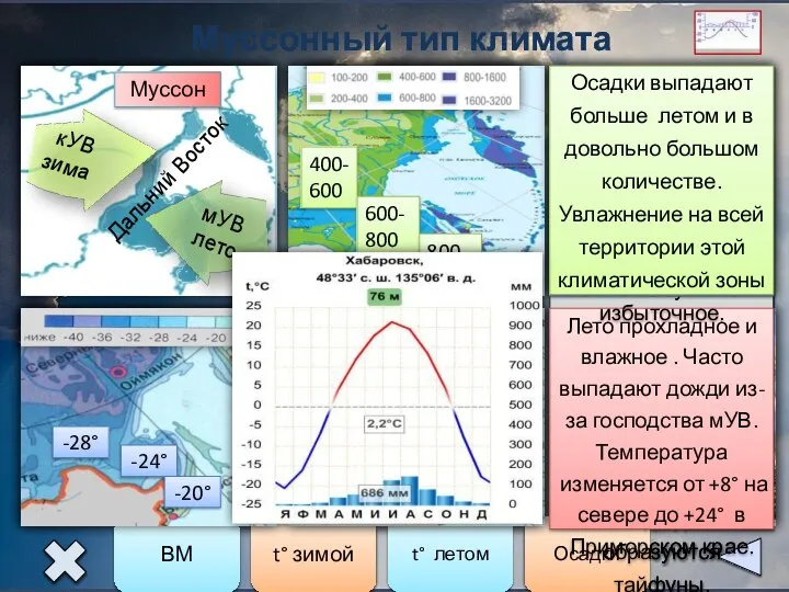 Муссонный тип климата ВМ t° зимой t° летом Осадки Дальний Восток