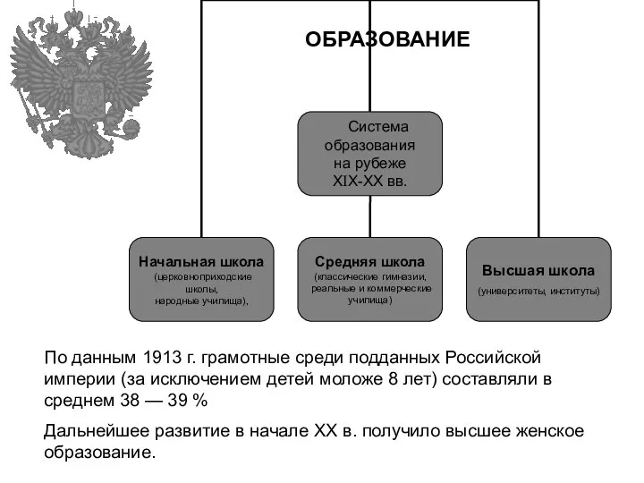ОБРАЗОВАНИЕ По данным 1913 г. грамотные среди подданных Российской империи (за