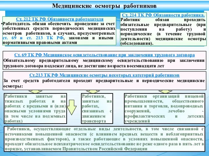 Медицинские осмотры работников Ст. 212 ТК РФ Обязанности работодателя Работодатель обязан