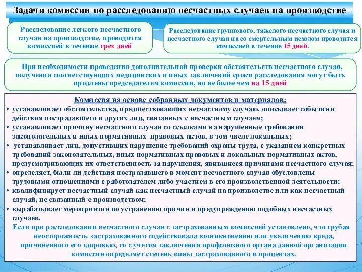 Задачи комиссии по расследованию несчастных случаев на производстве Расследование легкого несчастного