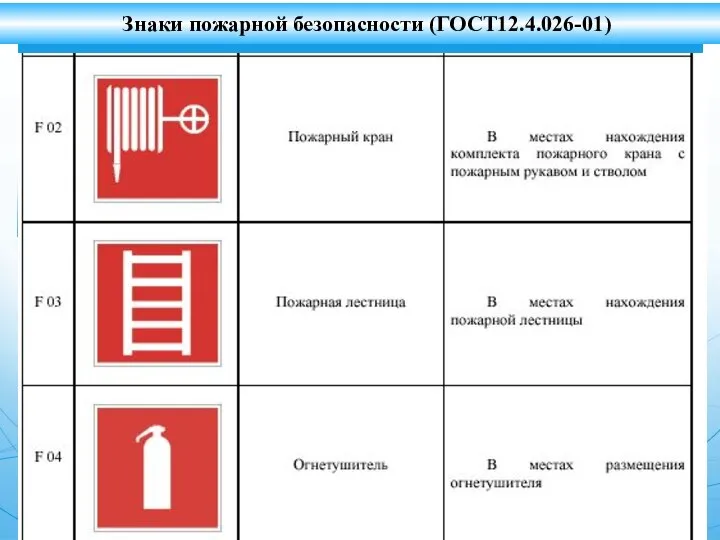 Знаки пожарной безопасности (ГОСТ12.4.026-01)