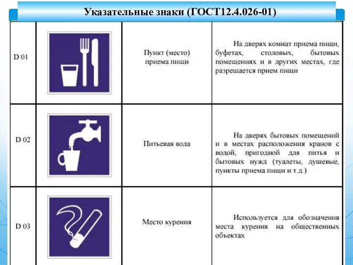 Указательные знаки (ГОСТ12.4.026-01)