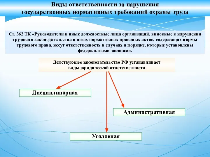 Виды ответственности за нарушения государственных нормативных требований охраны труда Действующее законодательство