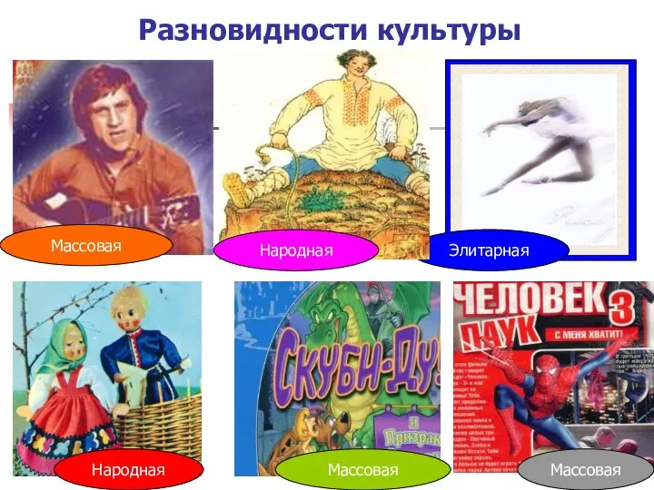 Разновидности культуры Массовая Народная Массовая Массовая Элитарная Народная