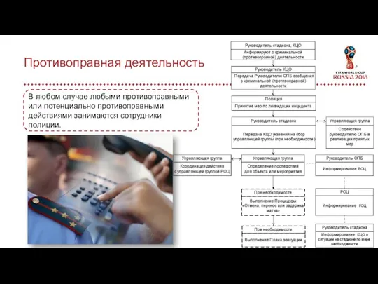 Противоправная деятельность В любом случае любыми противоправными или потенциально противоправными действиями занимаются сотрудники полиции.