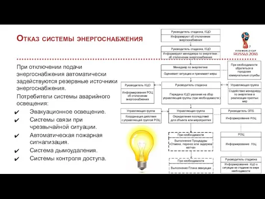 При отключении подачи энергоснабжения автоматически задействуются резервные источники энергоснабжения. Потребители системы