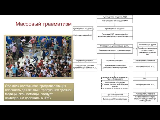 Массовый травматизм Обо всех состояниях, представляющих опасность для жизни и требующих