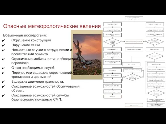 Возможные последствия: Обрушение конструкций Нарушение связи Несчастные случаи с сотрудниками и