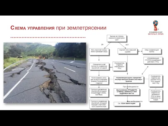 Схема управления при землетрясении