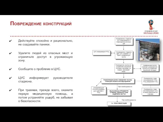 Действуйте спокойно и рационально, не создавайте паники. Удалите людей из опасных