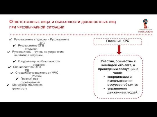 Ответственные лица и обязанности должностных лиц при чрезвычайной ситуации Менеджер объекта