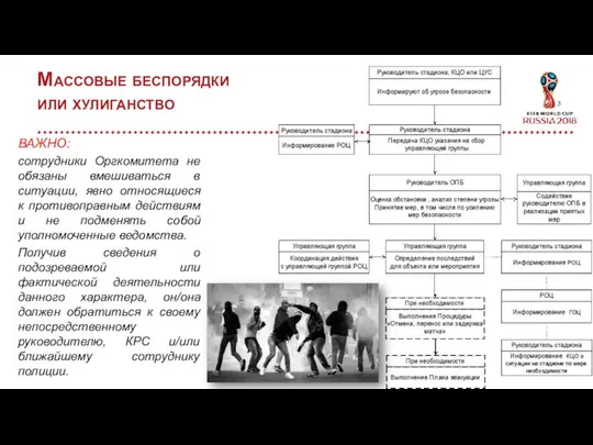 ВАЖНО: сотрудники Оргкомитета не обязаны вмешиваться в ситуации, явно относящиеся к