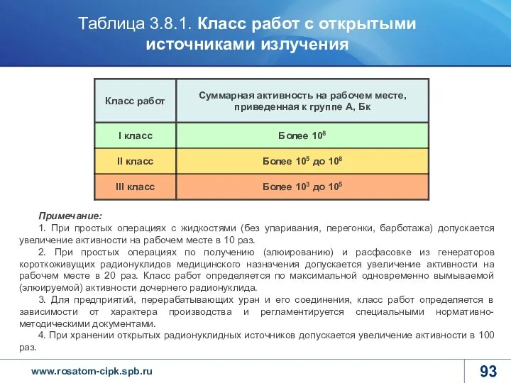 Таблица 3.8.1. Класс работ с открытыми источниками излучения Примечание: 1. При