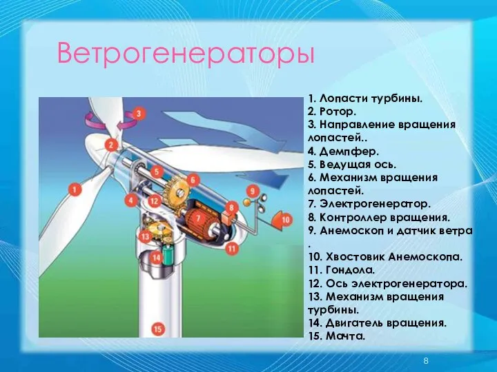 Ветрогенераторы 1. Лопасти турбины. 2. Ротор. 3. Направление вращения лопастей.. 4.