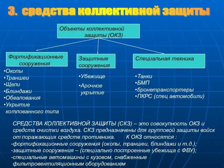 Убежище Арочное укрытие СРЕДСТВА КОЛЛЕКТИВНОЙ ЗАЩИТЫ (СКЗ) – это совокупность ОКЗ