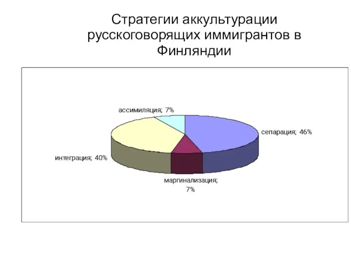 Стратегии аккультурации русскоговорящих иммигрантов в Финляндии