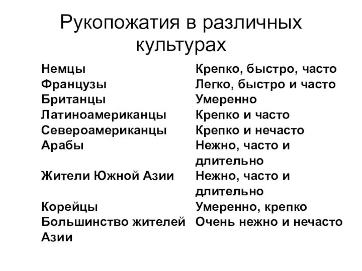 Рукопожатия в различных культурах